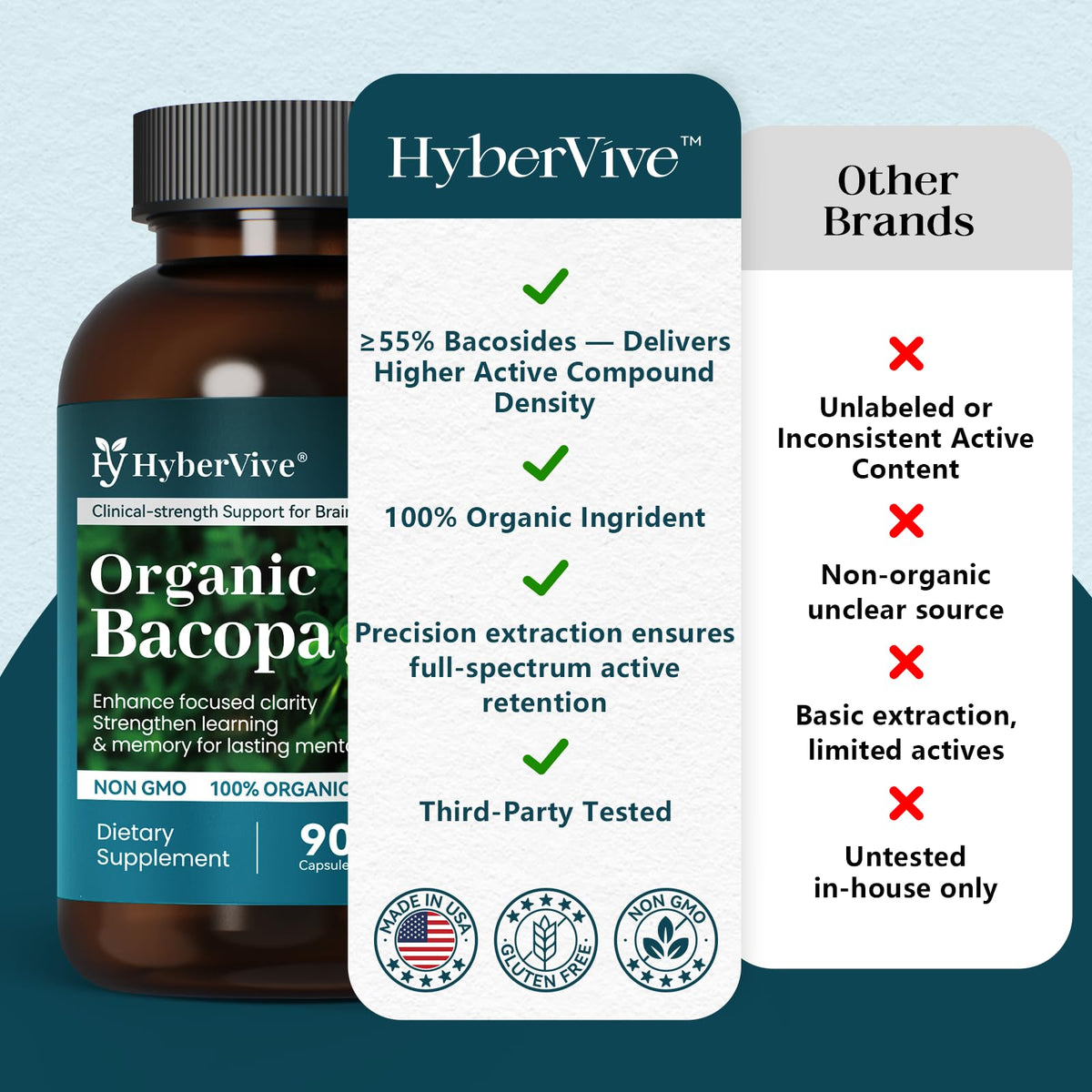 Organic Bacopa Monnieri Supplement 300 mg, Standardized to ≥55% Bacosides