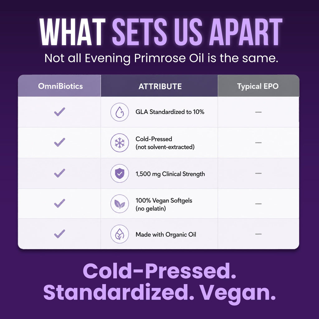 OmniBiotics Organic Evening Primrose Oil for Women – Clinical Strength 1500mg per Capsule, 10% GLA, Cold-Pressed, Non-GMO, Hormone Balance for Women – 120 Vegan Softgel Capsules