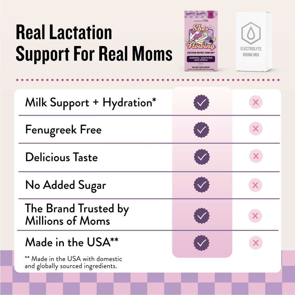 Legendairy Milk She's Flowing Lactation Hydration Mix, 18 Stick Packs | Blackberry Lemonade Electrolyte Sticks with Coconut Water, Moringa and Milk Thistle, Fenugreek-Free Postpartum Hydration