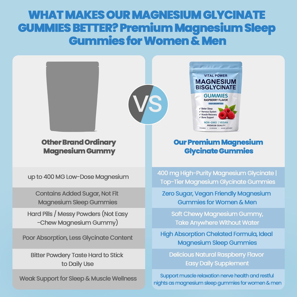 Magnesium Bisglycinate Gummies, 60 Gummies