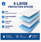 Disposable Underpads 23x36, 150 Count for Adults, Elderly & Baby