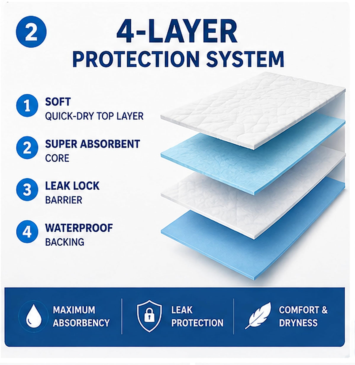 Disposable Underpads 23x36, 150 Count for Adults, Elderly & Baby