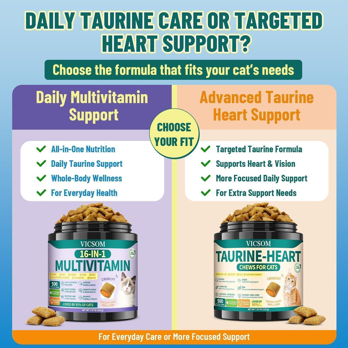 VICSOM Taurine for Cats Vitamins Treats, 16 in 1 Cat Multivitamin 500 Ct