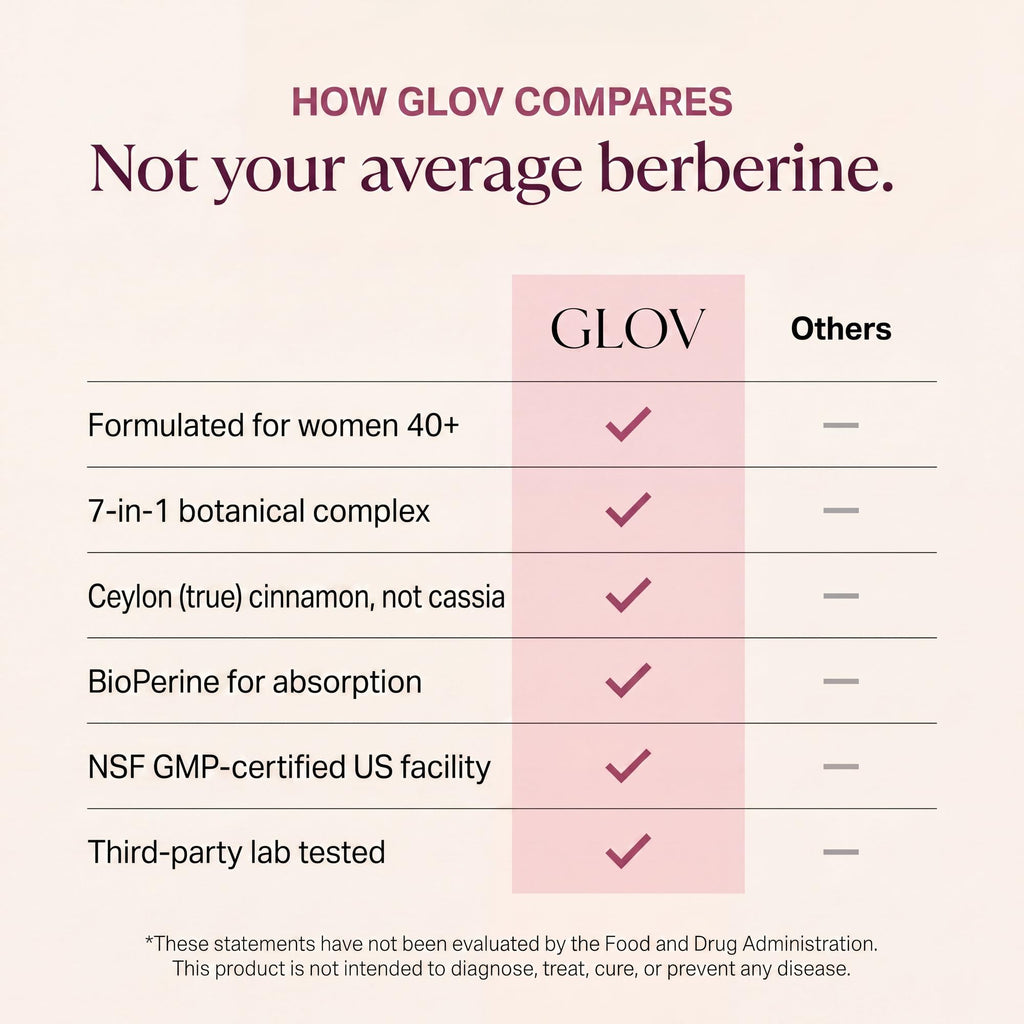 Glov Beauty Berberine Complex Cellular Energy & Metabolism Support Capsules