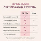 Glov Beauty Berberine Complex Cellular Energy & Metabolism Support Capsules