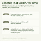 Seed DM-02 Daily Multivitamin - for Adults - 30-Day Supply with Jar | 100% DV Nutrition - 20 Essential Vitamins & Minerals - Immune, Bone, Hair, Skin & Nail Health - Vegan Capsules