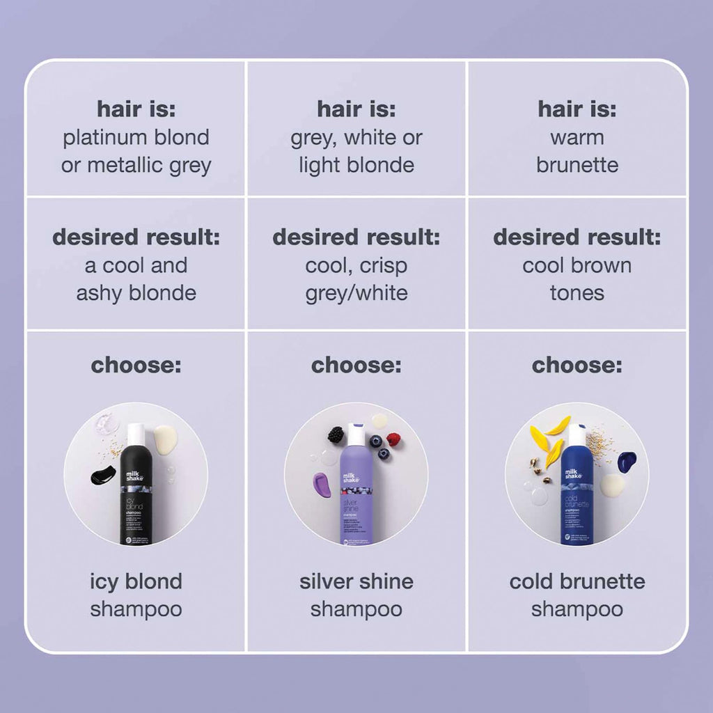 milk_shake Icy Blond Shampoo | Mutes Yellow Tones in Blond Hair
