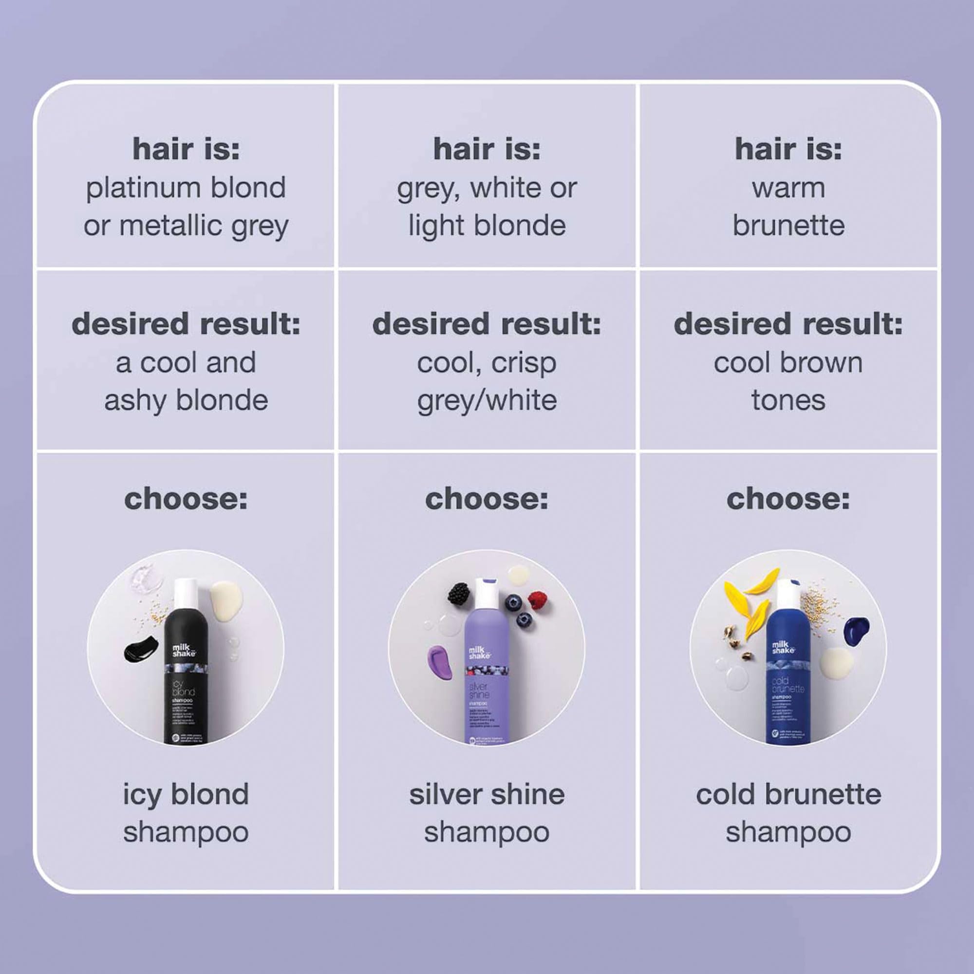 milk_shake Icy Blond Shampoo | Mutes Yellow Tones in Blond Hair