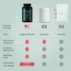 GLP-1 Supplement for Appetite Support with BHB Ketones, ACV, Berberine HCL