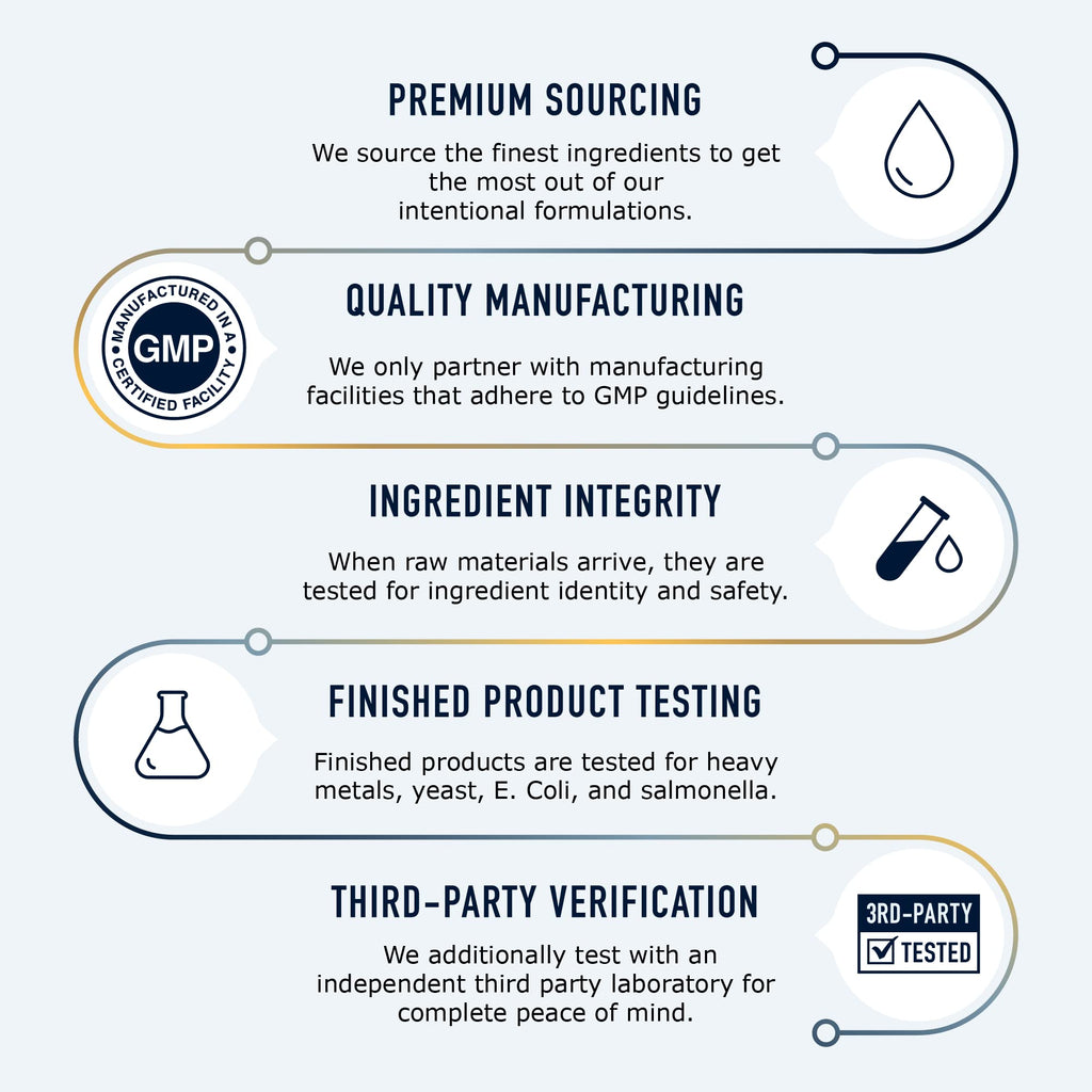 Chelated Zinc Supplements, Zinc Glycinate 30mg, Highly-Absorbable, Non-GMO | TRAACS Chelated Bisglycinate Vitamin B6 & BioPerine, Immune Acne & Energy Support, Gluten-Free, 120 Capsules (4 Month Supply)