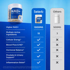 NAD Supplement for Men – Liposomal NAD+ NMN Alternative Nitric Oxide Prostate Health Supplements with Resveratrol, CoQ10, L Citrulline and Lycopene for Anti-Aging & Cellular Energy Support 60 Capsules