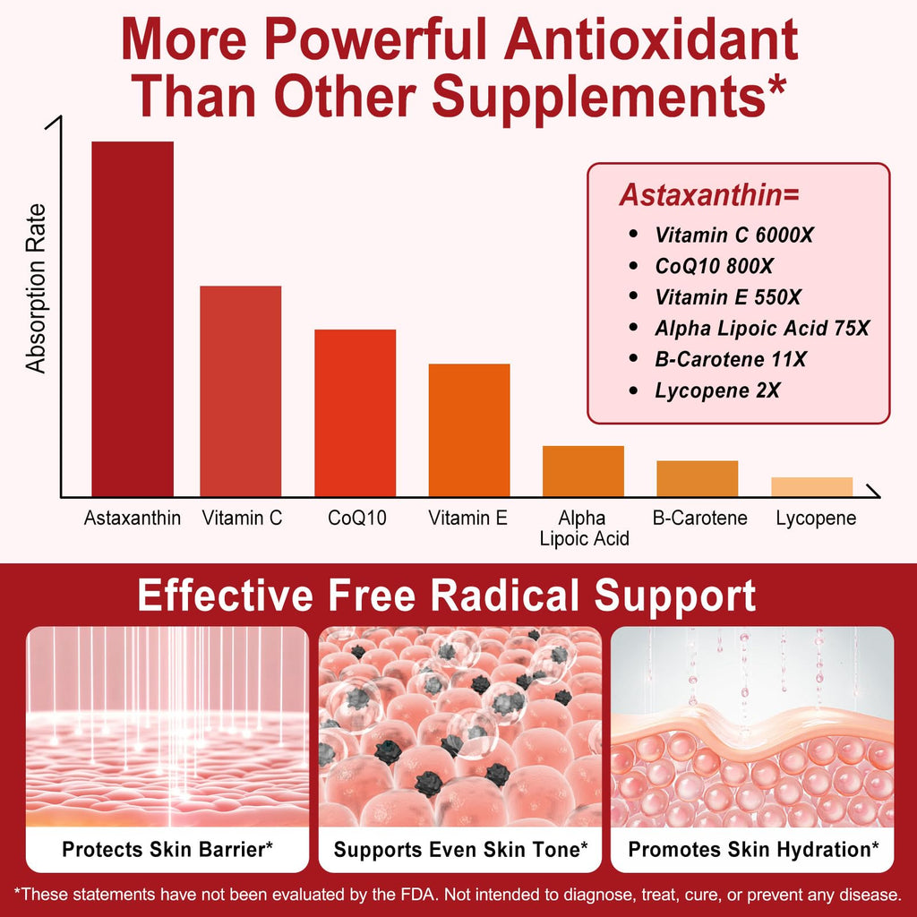 Tiuedu Astaxanthin 12mg, 120 Softgels, 4 Month Supply, Astaxanthin Antioxidant Supplements, Supports Eye, Joint, Internal Circulation, Skin Health