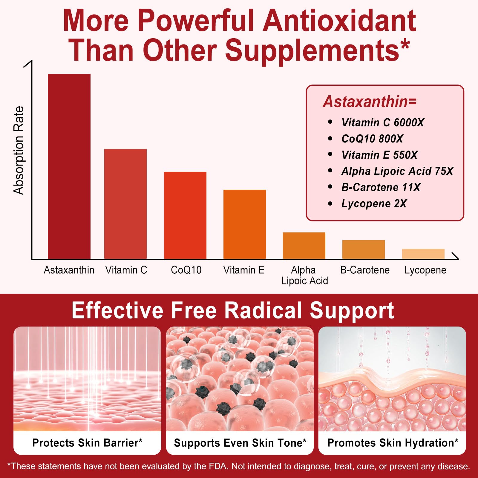 Tiuedu Astaxanthin 12mg, 120 Softgels, 4 Month Supply, Astaxanthin Antioxidant Supplements, Supports Eye, Joint, Internal Circulation, Skin Health