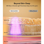 INIA Red Light Therapy Mask for Face, 850nm NIR, Red/Blue LED Light 4 Modes | Visible Results in Just 4 Weeks, 220 LEDs, 105mW/cm² Output, 2600mAh Rechargeable Battery, 10-30min Timer, Auto Shut-off