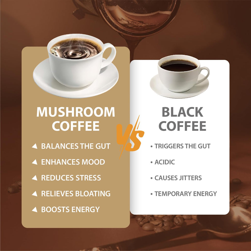 Mushroom Coffee, Instant Mushroom Coffee with Cordyceps, Reishi, King Trumpet, Shiitake, Turkey Tail, Lions Mane for Energy, Focus, Positive Mood & Immune Support (30 Servings)