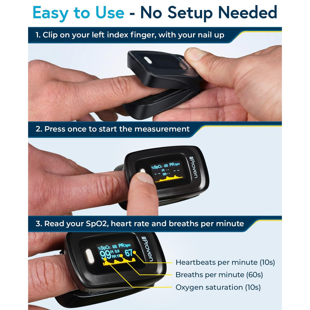 iProven Pulse Oximeter Fingertip for Oxygen Saturation & Respiratory Rate