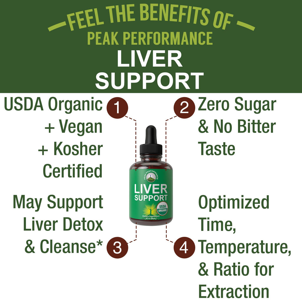 USDA Organic Liver Cleanse Detox & Repair. 6-in-1 Liquid Drops Supplement