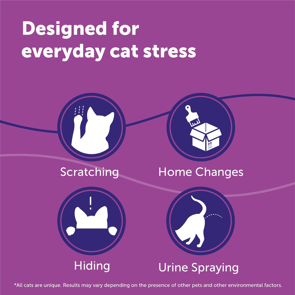 FELIWAY Classic Cat Pheromone Calming Diffuser Kit