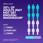 Magnesium Complex 2,150MG, High Absorption Capsules with Magnesium Glycinate, Citrate & Malate, Plus Vitamin B6, B2, Folate & Beet Root, Vegan, Non-GMO, No Artificial Additives, 90 Capsules