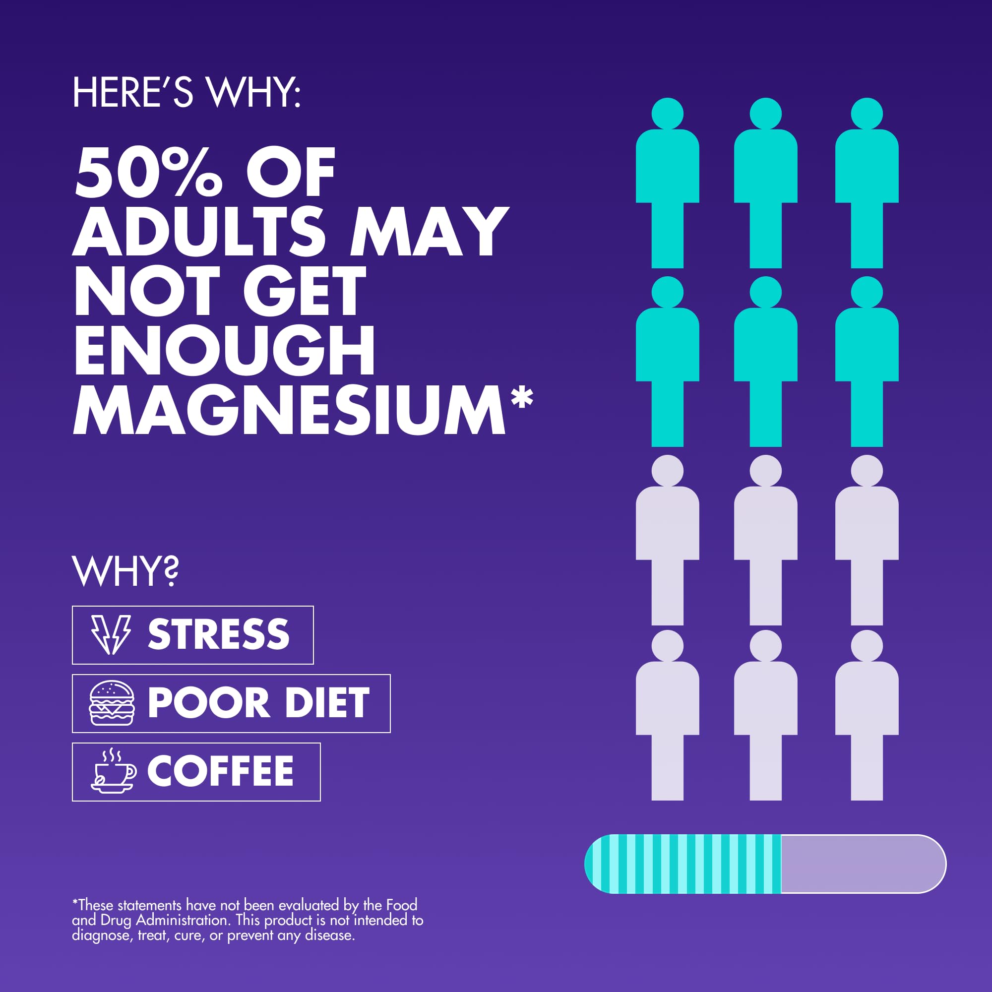 Magnesium Complex 2,150MG, High Absorption Capsules with Magnesium Glycinate, Citrate & Malate, Plus Vitamin B6, B2, Folate & Beet Root, Vegan, Non-GMO, No Artificial Additives, 90 Capsules