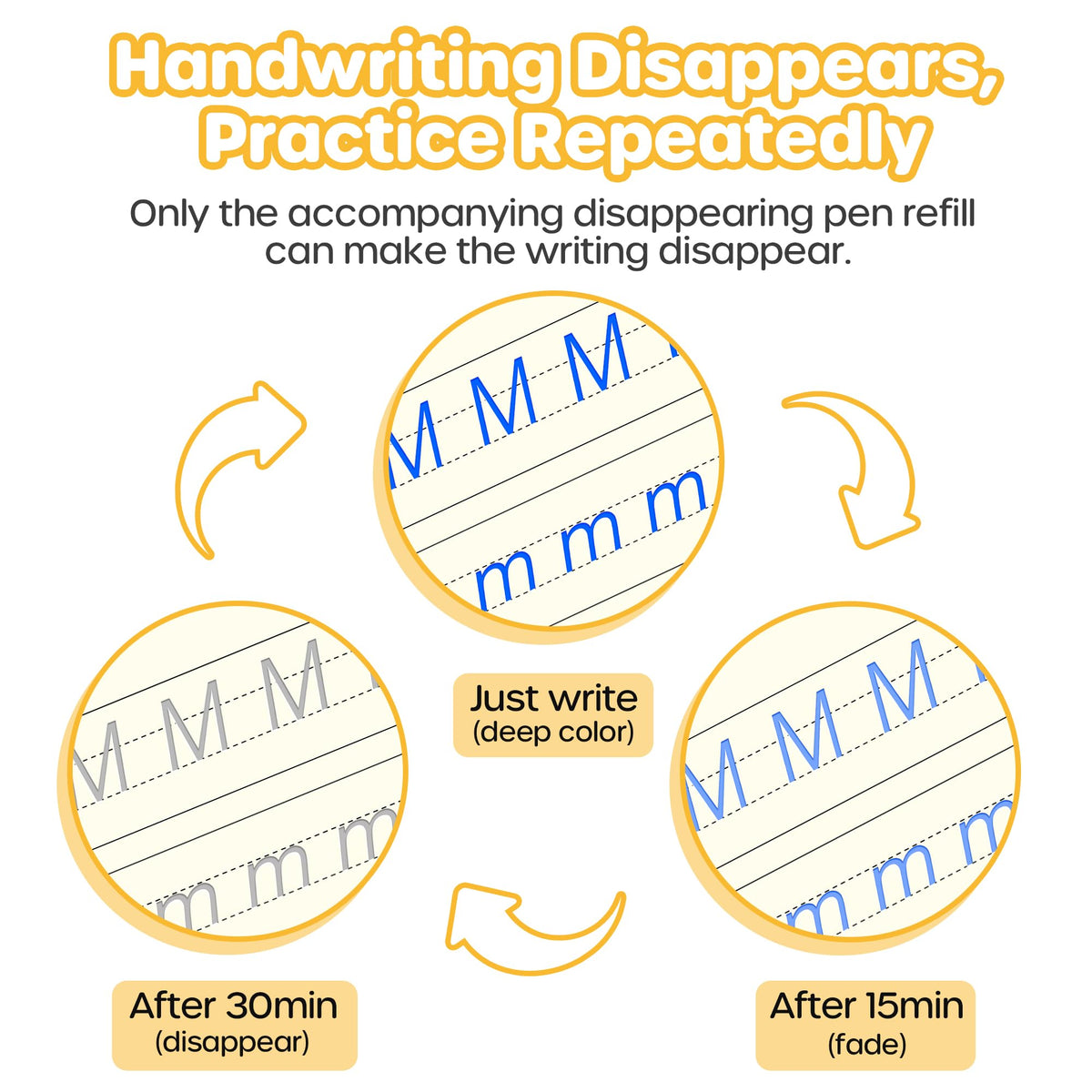 Large Magic Grooved Writing Practice Books for Kids 3-8 Learn to Write