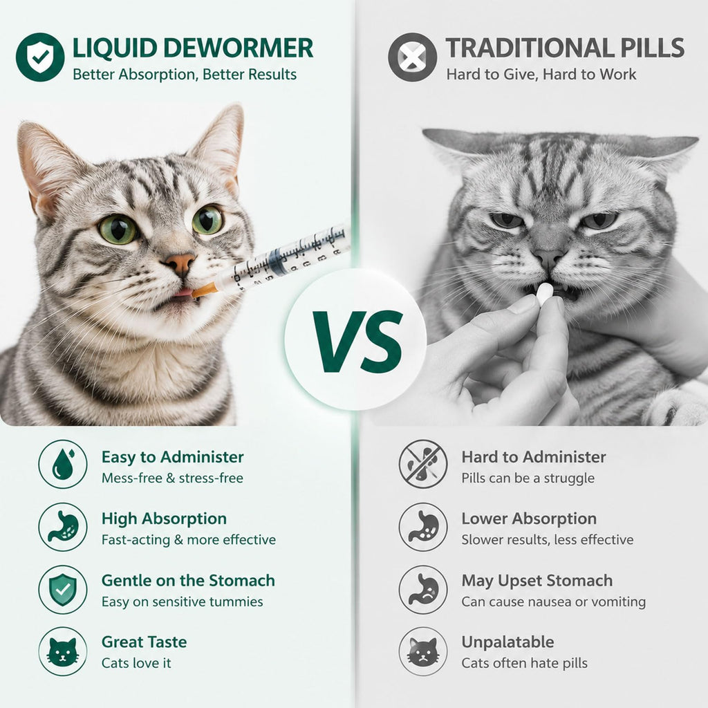 Cat Dewormer Triple Dewormer for All Worms Broad Spectrum Liquid Formula for Tapeworms, Roundworms & Hookworms, 120 mL