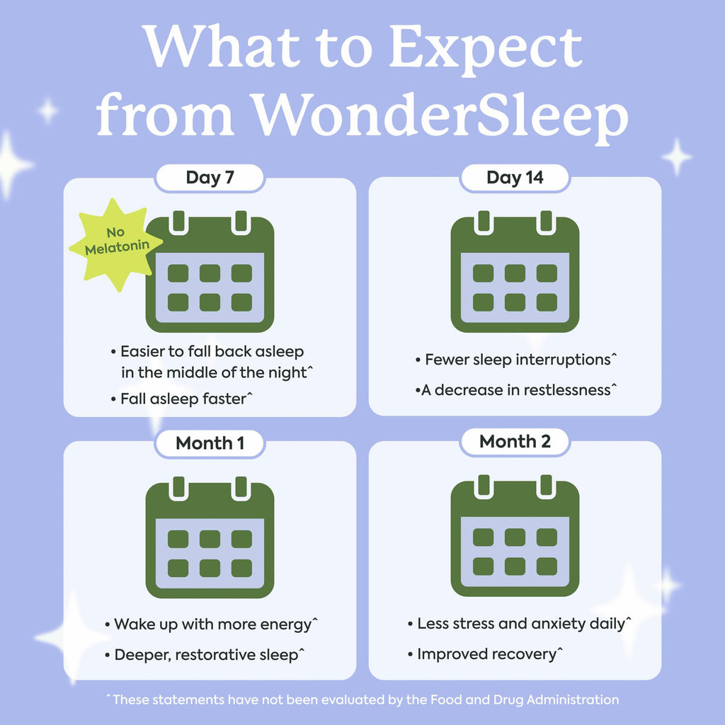 Plant People WonderSleep Mushroom Gummies Supplement for Sleep, 60ct | No Melatonin Sleep Gummies with Reishi Mushroom, Saffron & Chamomile, Wild Elderberry Flavor, Sugar-Free (60 Count)
