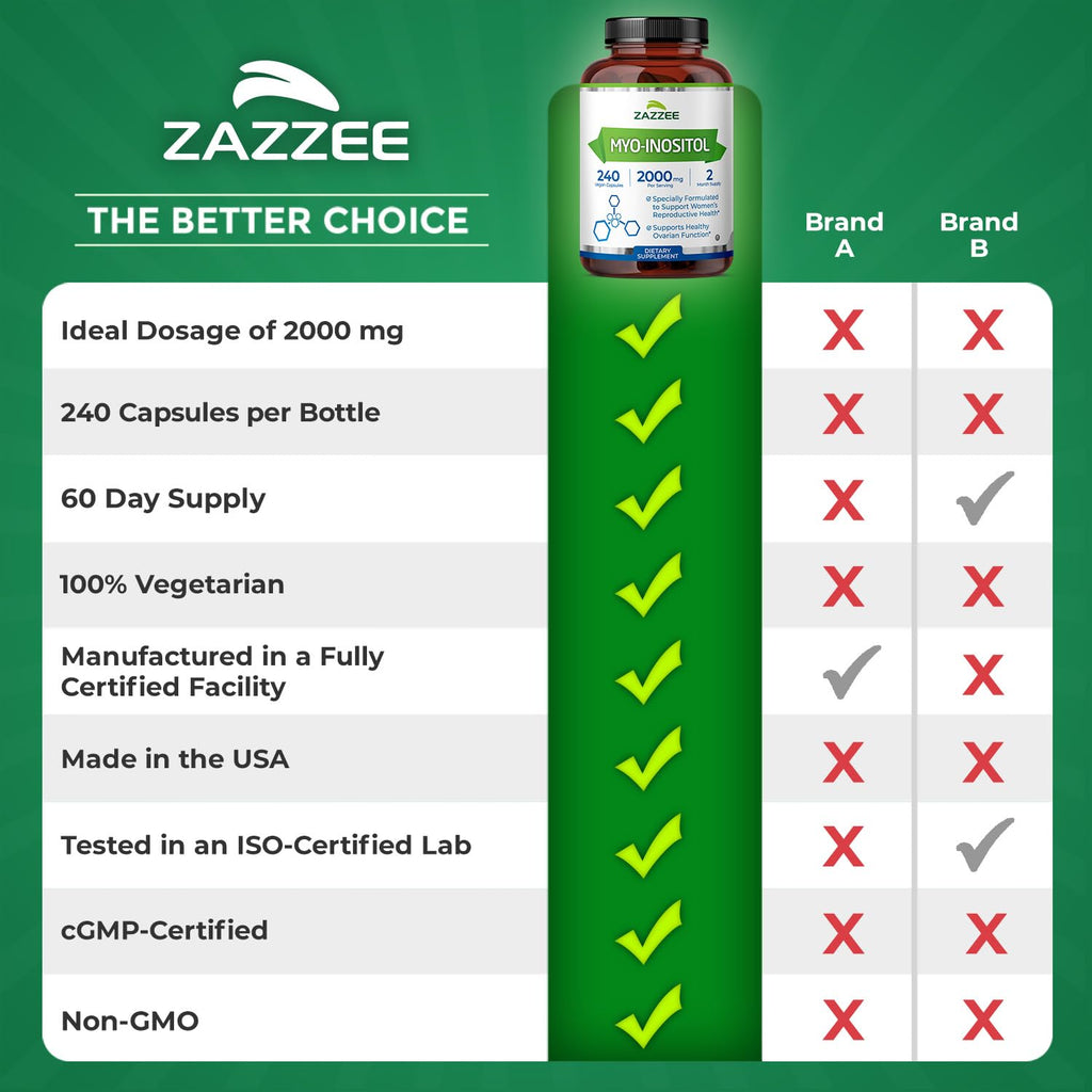 Zazzee Myo-Inositol Capsules, 2000 mg per Serving, 240 Vegan Capsules | Ideal Dosage for 40:1 Ratio, Certified Kosher, Hormone Balance & Healthy Ovarian Function Support, Non-GMO, Made in the USA