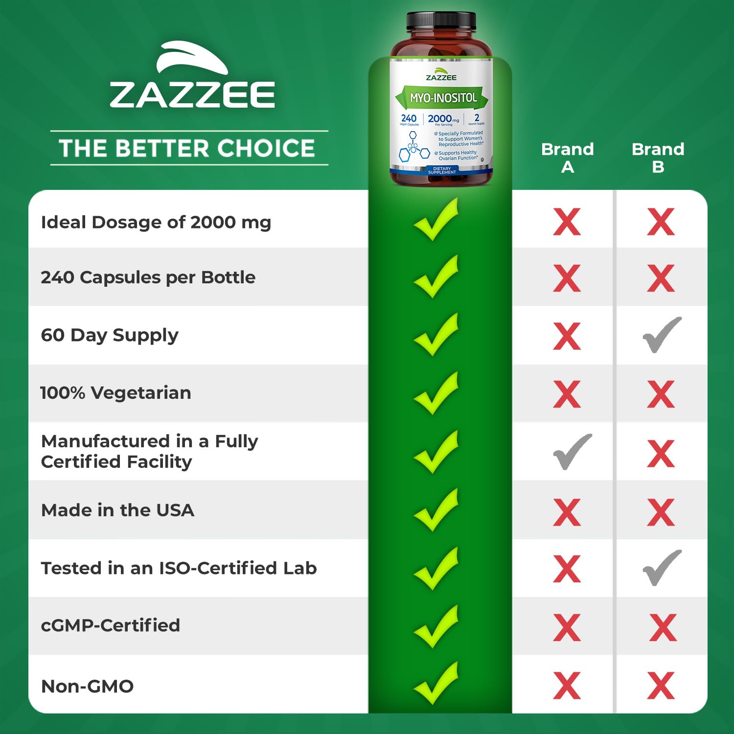 Zazzee Myo-Inositol Capsules, 2000 mg per Serving, 240 Vegan Capsules | Ideal Dosage for 40:1 Ratio, Certified Kosher, Hormone Balance & Healthy Ovarian Function Support, Non-GMO, Made in the USA