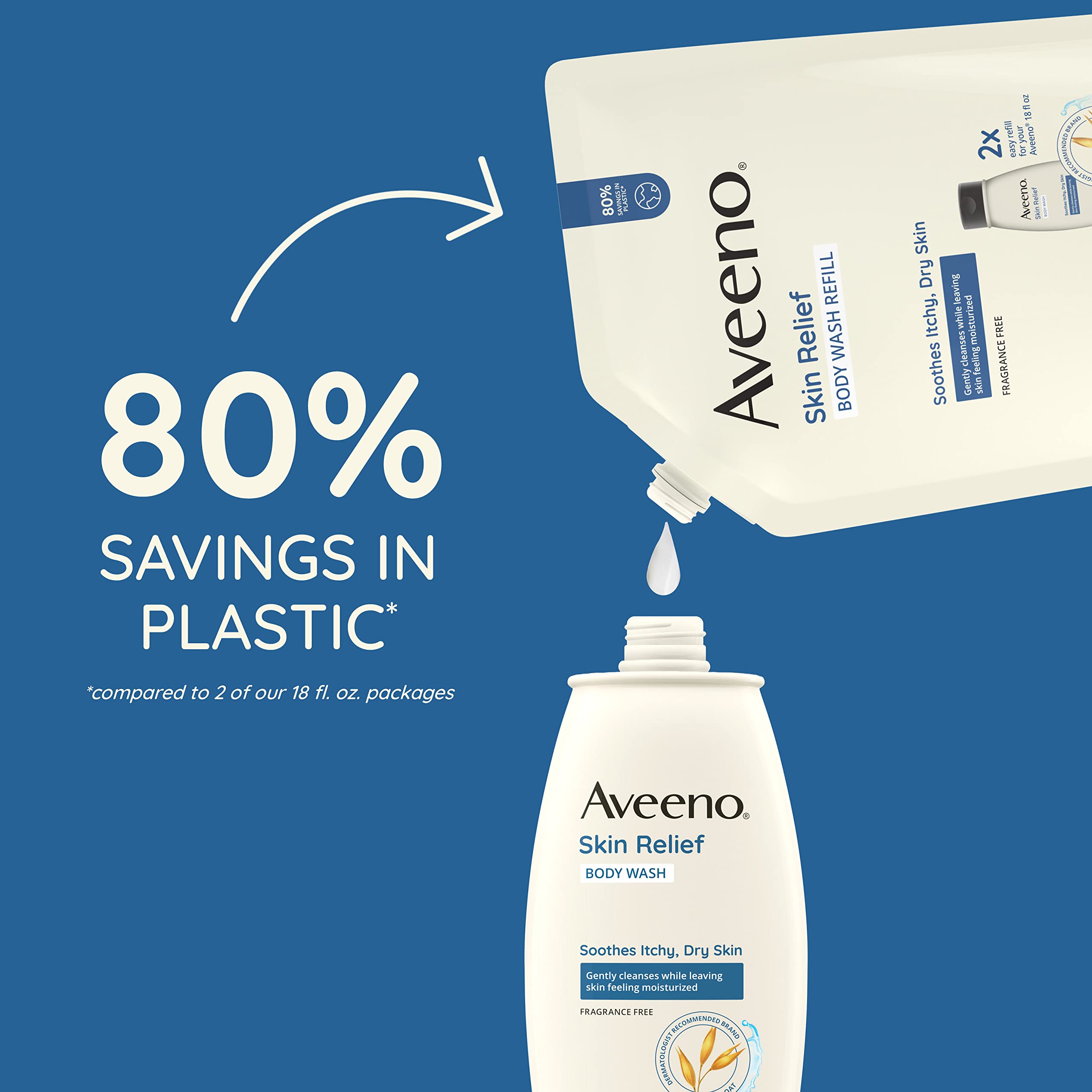 Aveeno Skin Relief Body Wash Refill, Fragrance-Free, 36 fl. oz | Triple Oat Formula, Gentle Daily Cleanser for Sensitive Skin, Leaves Itchy, Dry Skin Feeling Soothed & Moisturized