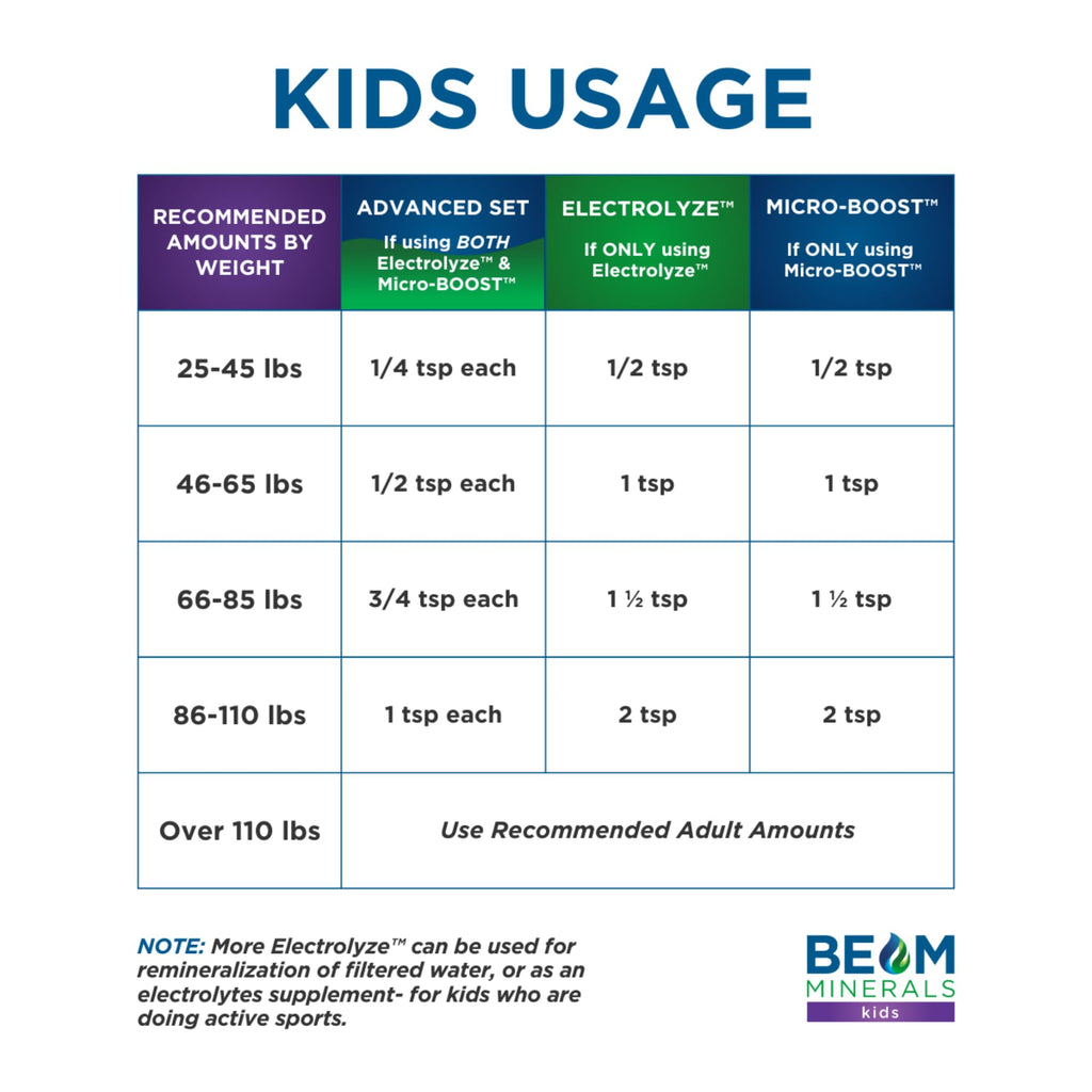 BEAM Minerals Micro-Boost and Electrolyze Advanced Set |100% Bioavailable | Replenish and Recharge With Easy-to-Absorb Electrolytes and Minerals That Support Hydration, Balance, and Everyday Wellness