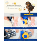 PETHROOM Professional Dog Nail Clipper with Safety Guard, Avoid Overcutting