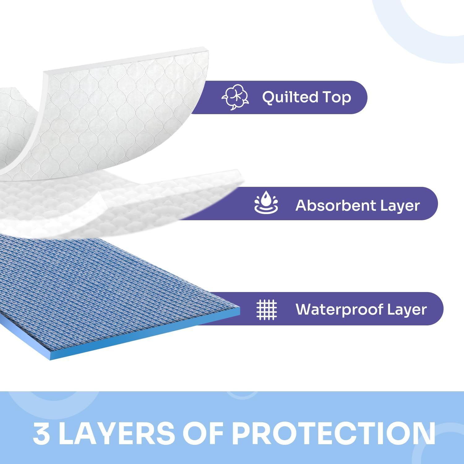 Buy now Heavy Absorbency Bed Pads, Washable and Reusable Incontinence Underpads, 34"X52" (1 Pack), Waterproof Sheet and Mattress Protectors at indiglob india