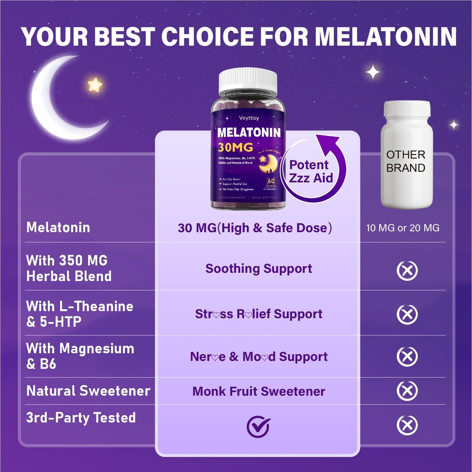 Melatonin 30mg Gummies for Adults - Sugar Free Melatonin Gummies | Maximum Strength with Magnesium, B6, GABA & Botanical Blend - Non-Habit Forming, Vegan, Non GMO, Natural Mixed Berry Flavor