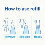 Buy now Clorox Disinfecting Mist, Lemongrass Mandarin, Household Essentials, 3 Refills, 16 Fl Oz Each at indiglob india
