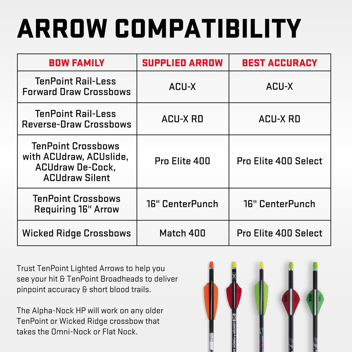 TenPoint Lighted Pro Elite 400-20" Carbon Crossbow Arrows, Pack of 3 - with Alpha-Blaze Lighted Nock & Alpha-Nock HP & HP Aluminum Bushing - Essential for Crossbow Hunting