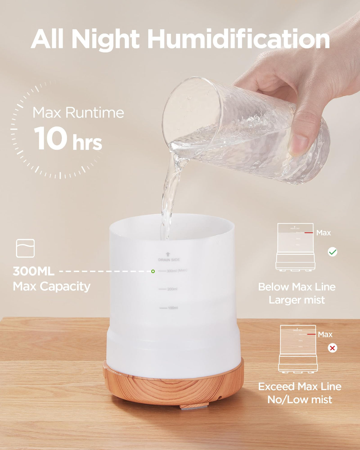 InnoGear 300ml Aromatherapy Essential Oil Diffuser 8 Oils Gift Set