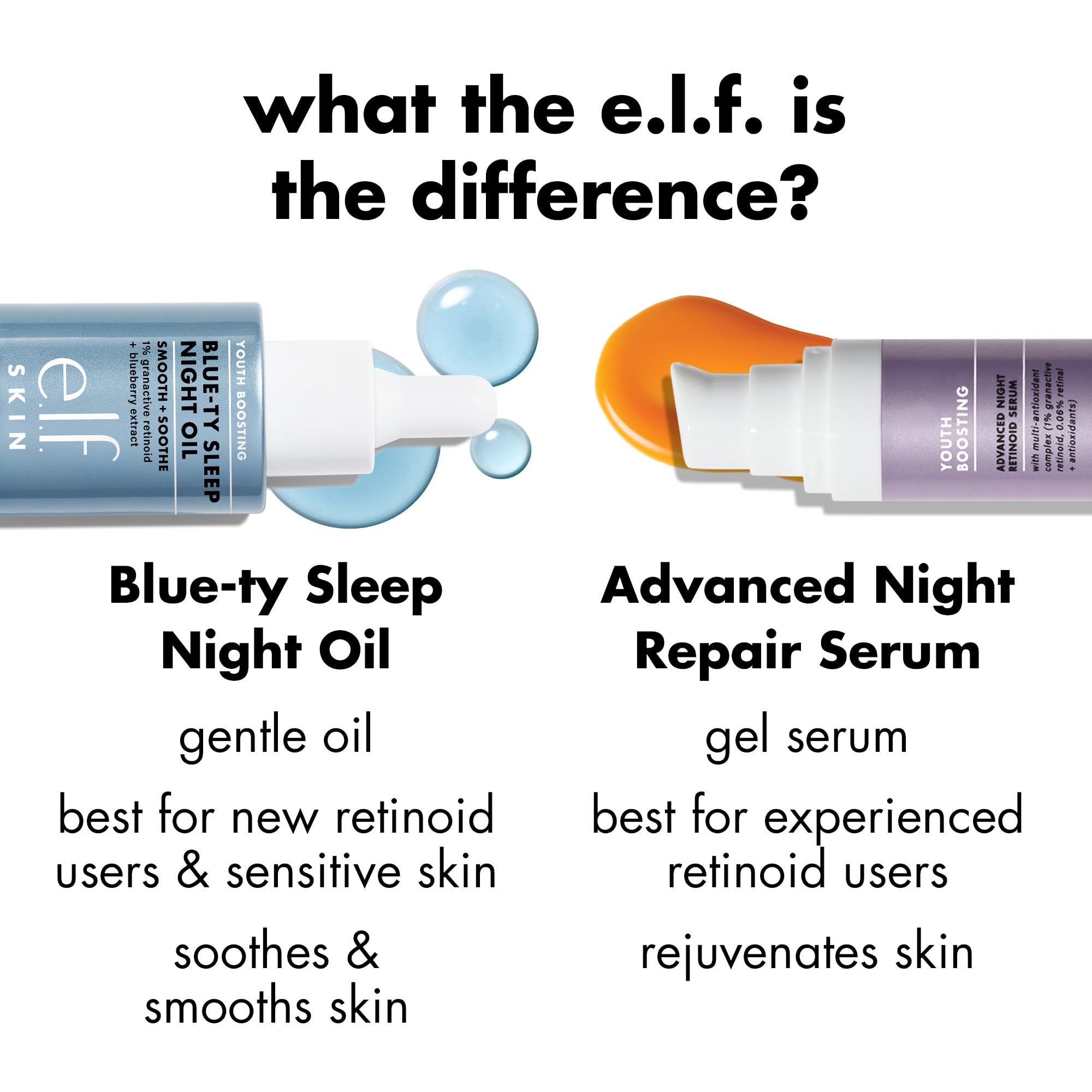 Buy now e.l.f. SKIN Youth Boosting Blue-ty Sleep Night Oil, Gentle Overnight Face Oil, Treats Fine Lines & Uneven Texture, Lightweight, Vegan & Cruelty-Free at indiglob india