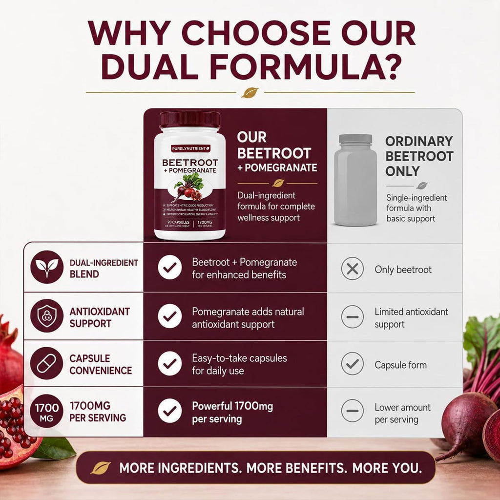 Beetroot + Pomegranate Capsules, Supports Daily Wellness, Energy & Stamina, Beet Root Capsules for Men & Women, 90 Capsules