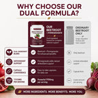 Beetroot + Pomegranate Capsules, Supports Daily Wellness, Energy & Stamina, Beet Root Capsules for Men & Women, 90 Capsules