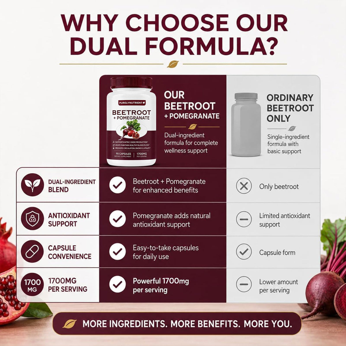 Beetroot + Pomegranate Capsules, Supports Daily Wellness, Energy & Stamina, Beet Root Capsules for Men & Women, 90 Capsules