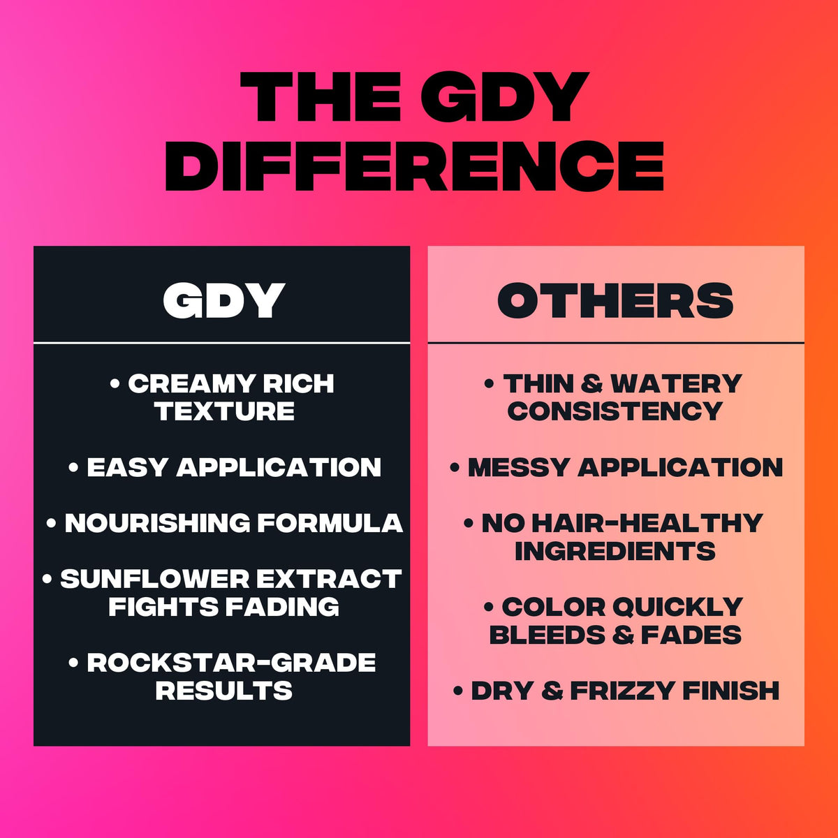 Good Dye Young Semi-Perm Burgundy Hair Dye, 5 FL OZ, All in This Together