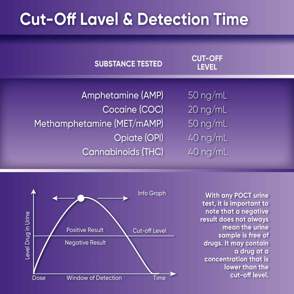 Prime Screen [5 Pack] 5 Panel Oral Saliva Test Kit (AMP, COC, MET, OPI, THC) - ODOA-256