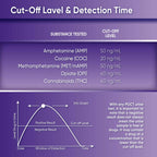Prime Screen [5 Pack] 5 Panel Oral Saliva Test Kit (AMP, COC, MET, OPI, THC) - ODOA-256