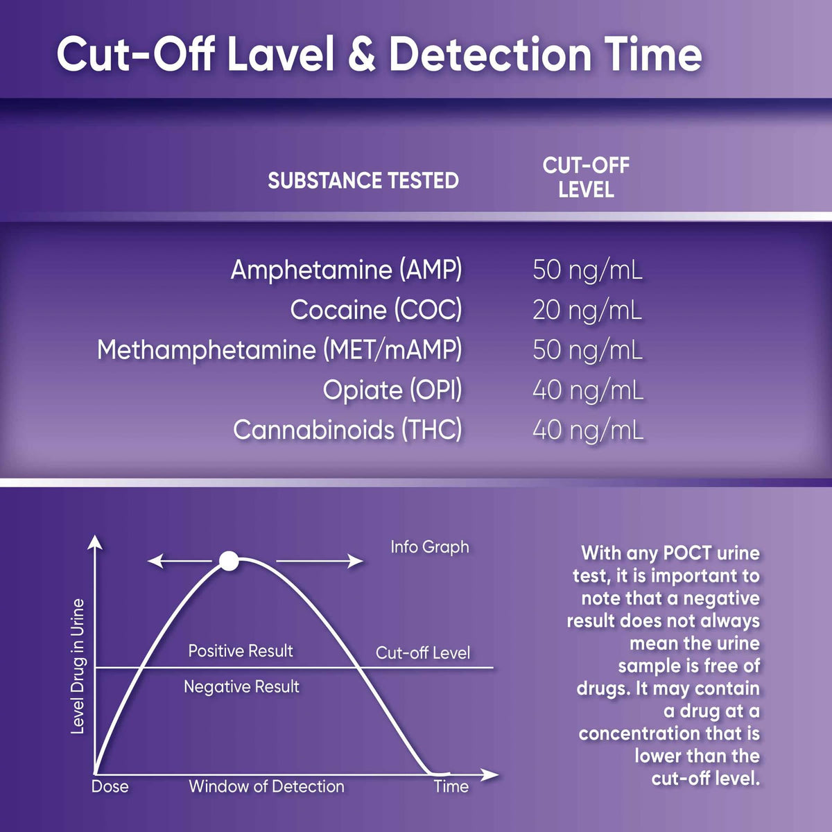Prime Screen [5 Pack] 5 Panel Oral Saliva Test Kit (AMP, COC, MET, OPI, THC) - ODOA-256