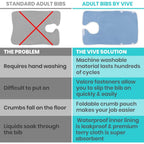 Buy now Vive Adult Bibs - Waterproof Apron Set for Men, Women for Eating with Adjustable Strap - Washable Reusable Large Terry Cloth at indiglob india