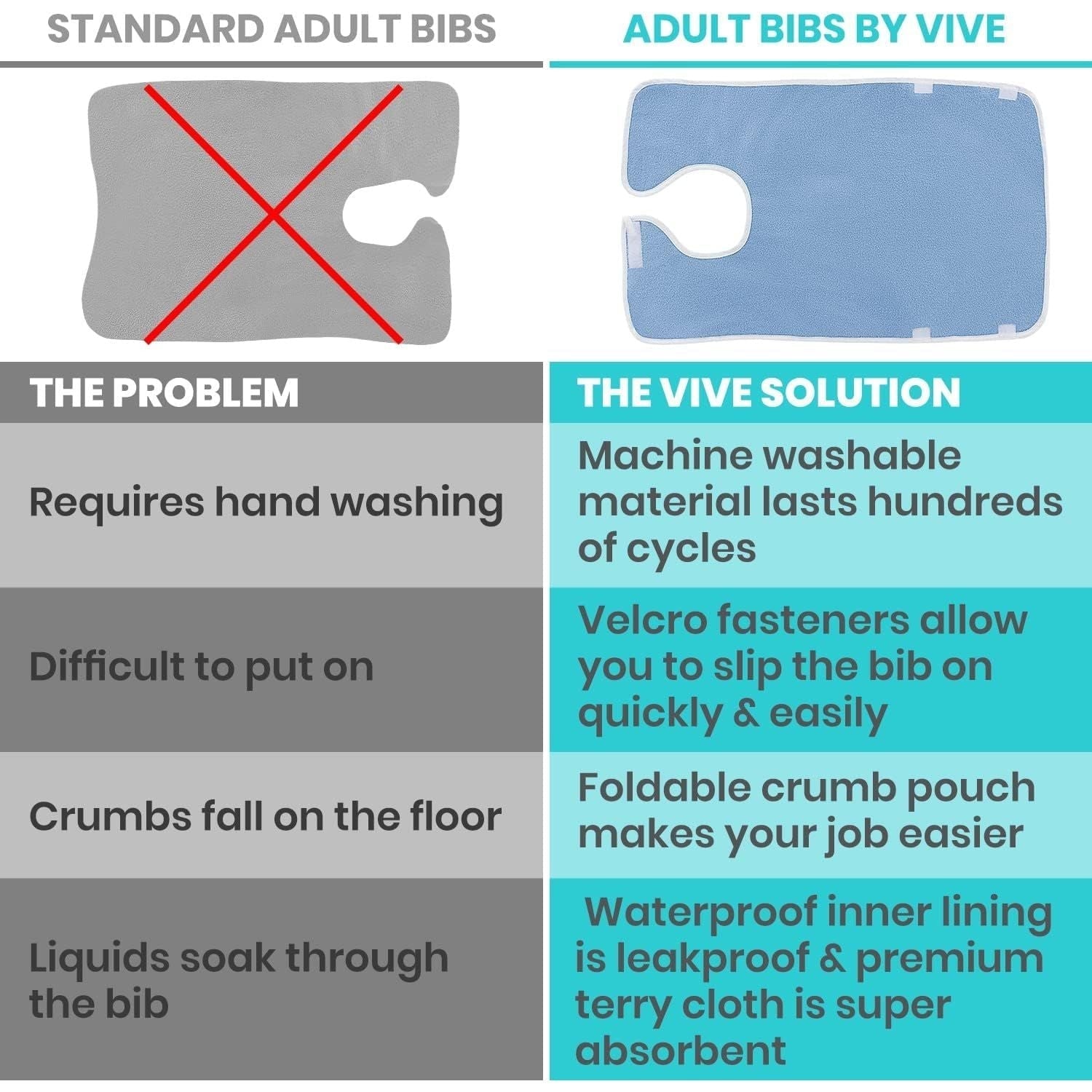 Buy now Vive Adult Bibs - Waterproof Apron Set for Men, Women for Eating with Adjustable Strap - Washable Reusable Large Terry Cloth at indiglob india