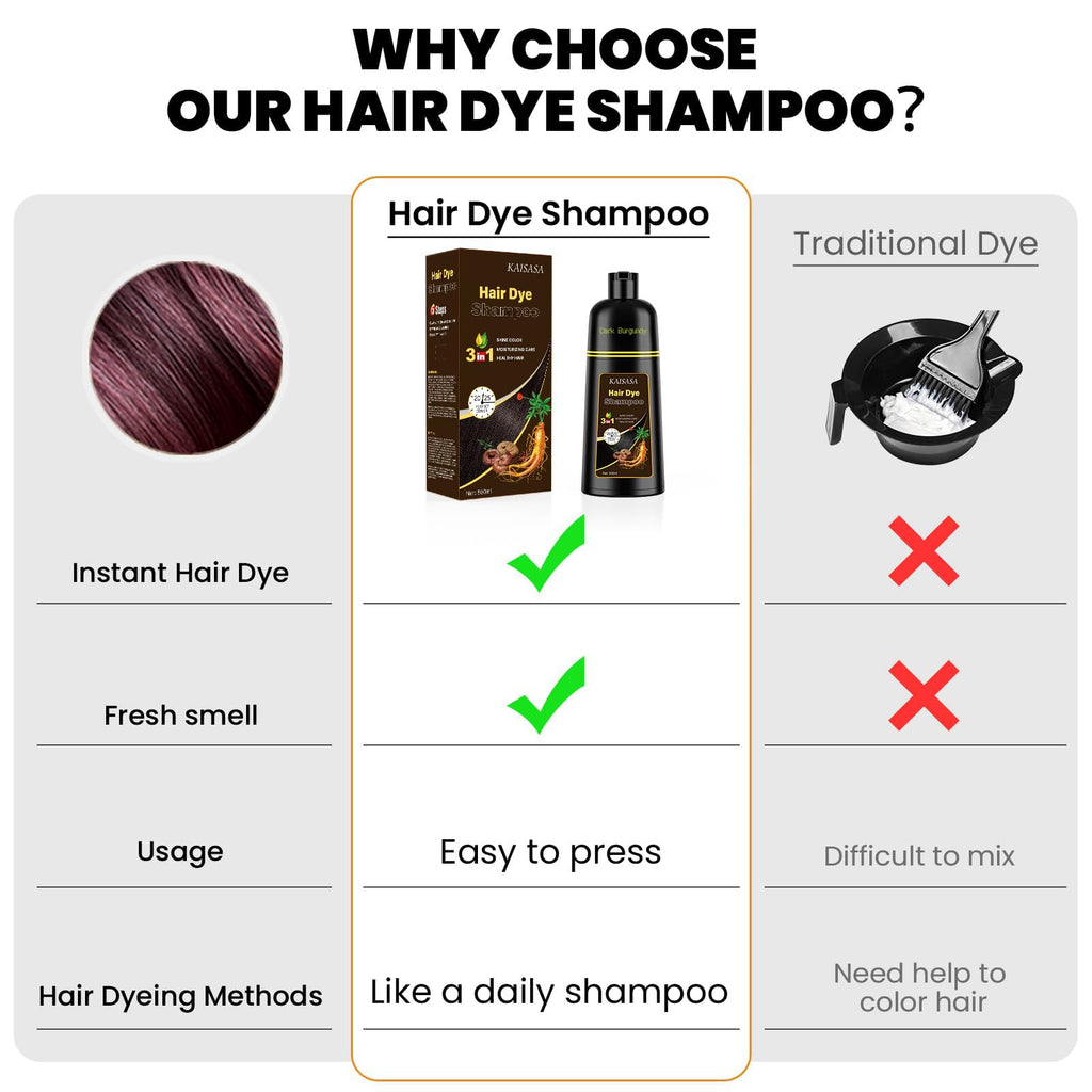 KAISASA Dark Burgundy Hair Dye Shampoo 3 in 1 for Gray Hair, Women & Men | Easy-to-Use Hair Color Shampoo for Full Gray Coverage and Daily Hair Care