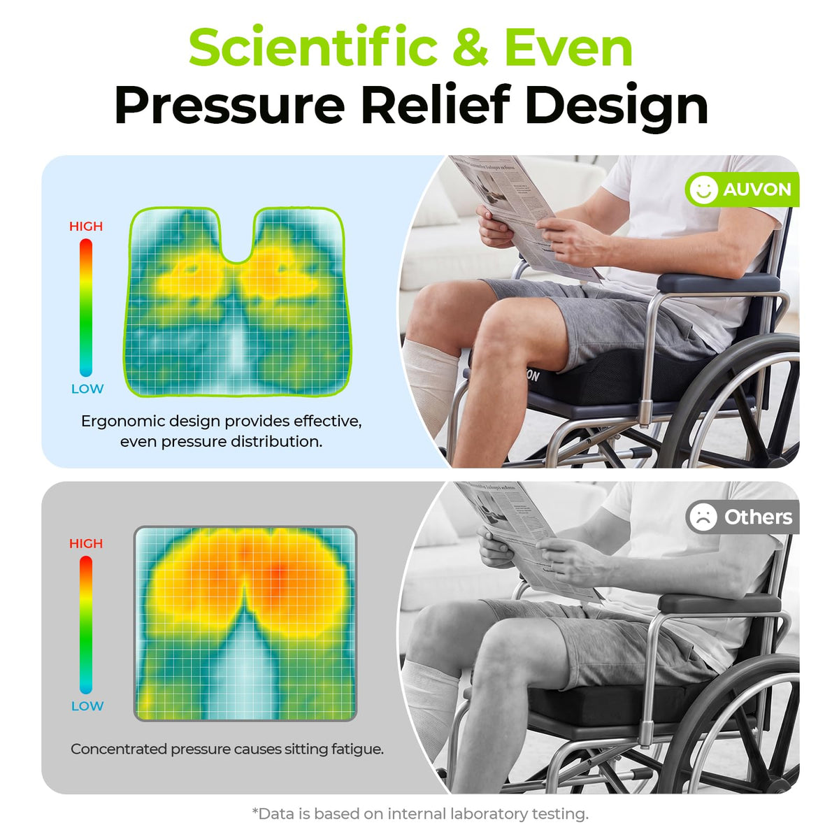 AUVON Anti-Slip Wheelchair Cushions with Front High Rear Low & Hump Design, Ergonomic Seat Cushion to Optimize Sitting Posture, Chair Cushions Relieve Sciatica, Back, Pressure Sore & Ulcer Pain