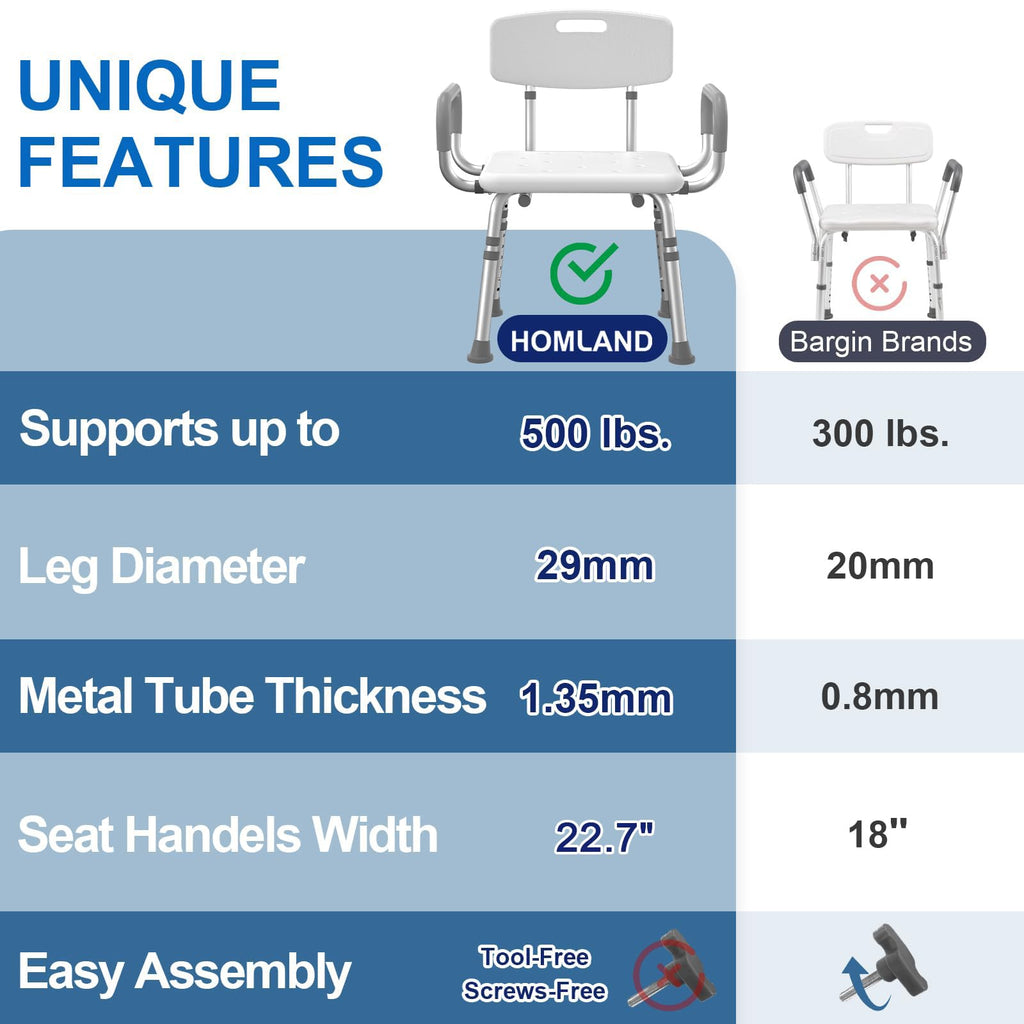 HOMLAND Shower Chair for Inside Shower with Padded Armrests and Back